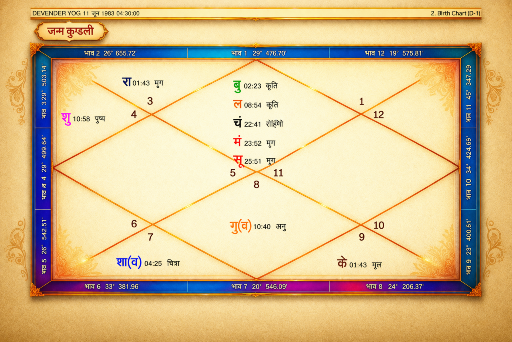 कुंडली देवेन्द्र योग